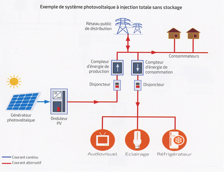 transformation-installateur-pv-2 Découvrez comment un installateur PV a transformé sa vie en 30 jours