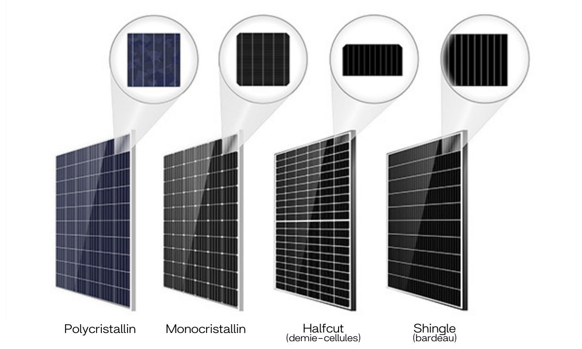 types-dinstallations-photovoltaiques-14 les différents types d installation photovoltaique