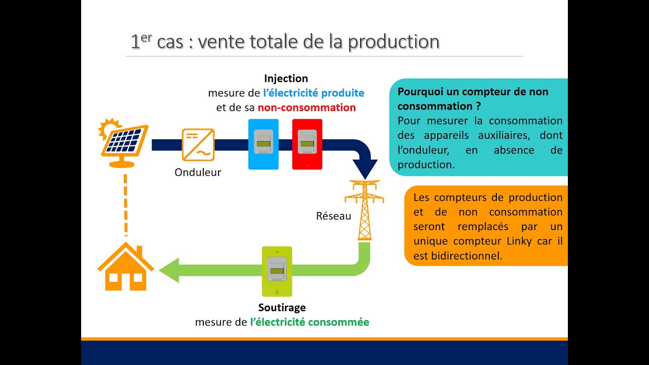 types-dinstallations-photovoltaiques-8 Les différents types d'installation photovoltaïque pour optimiser votre énergie