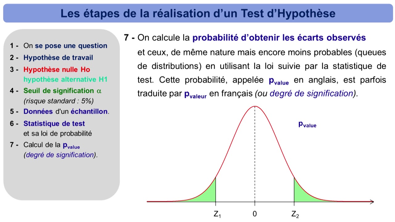 validation-hypotheses Validation des hypothèses : clés pour réussir vos décisions stratégiques