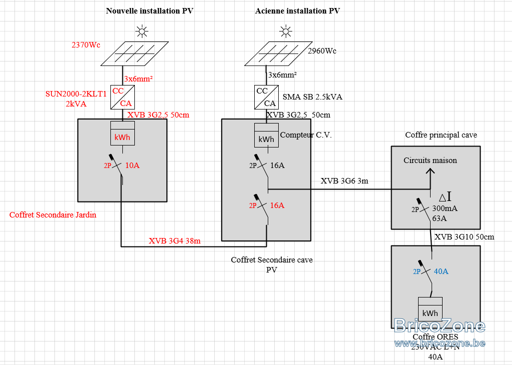 validation-installation-photovoltaique-1 entreprise qui valide une installation photovoltaique