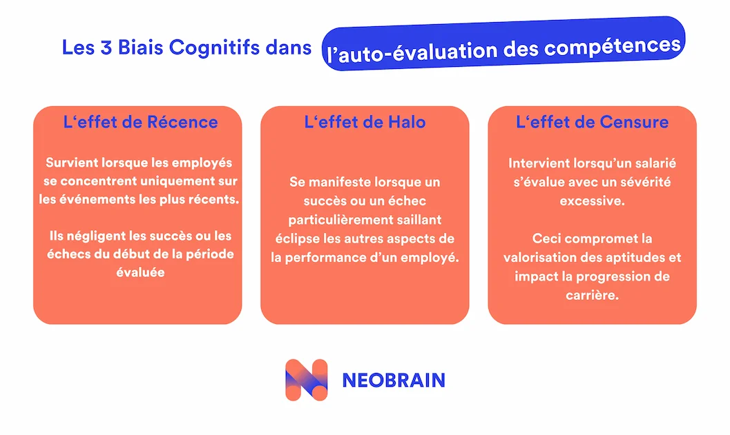 valoriser-competences-carriere Valoriser vos compétences pour booster votre carrière
