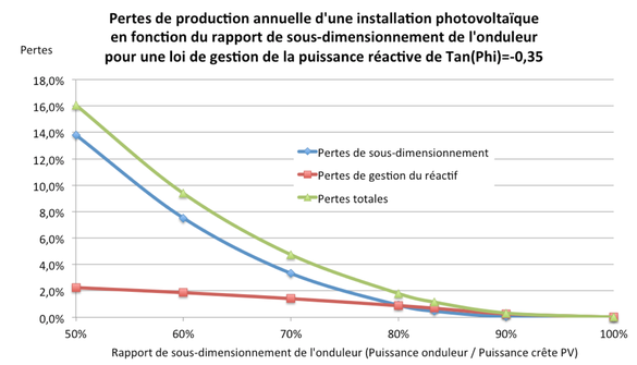 vente-installation-photovoltaique-perte Vendre une installation photovoltaïque à perte : que dit la jurisprudence ?