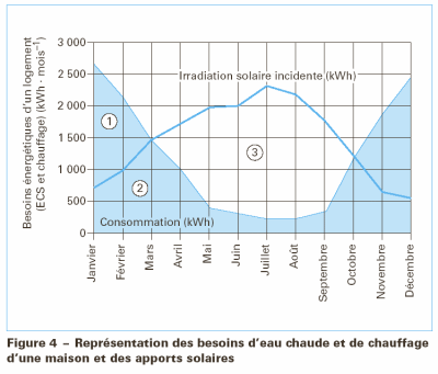 verite-sur-lefficacite-solaire L'incroyable vérité sur l'efficacité des installations solaires révélée!
