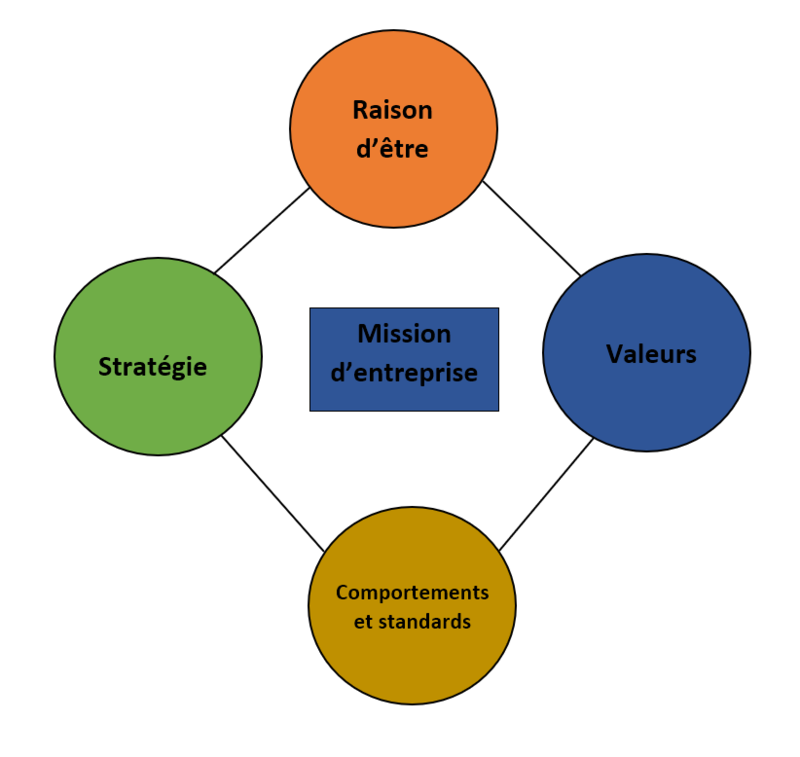 vision-long-terme-entreprise Adoptez une vision à long terme pour transformer votre entreprise