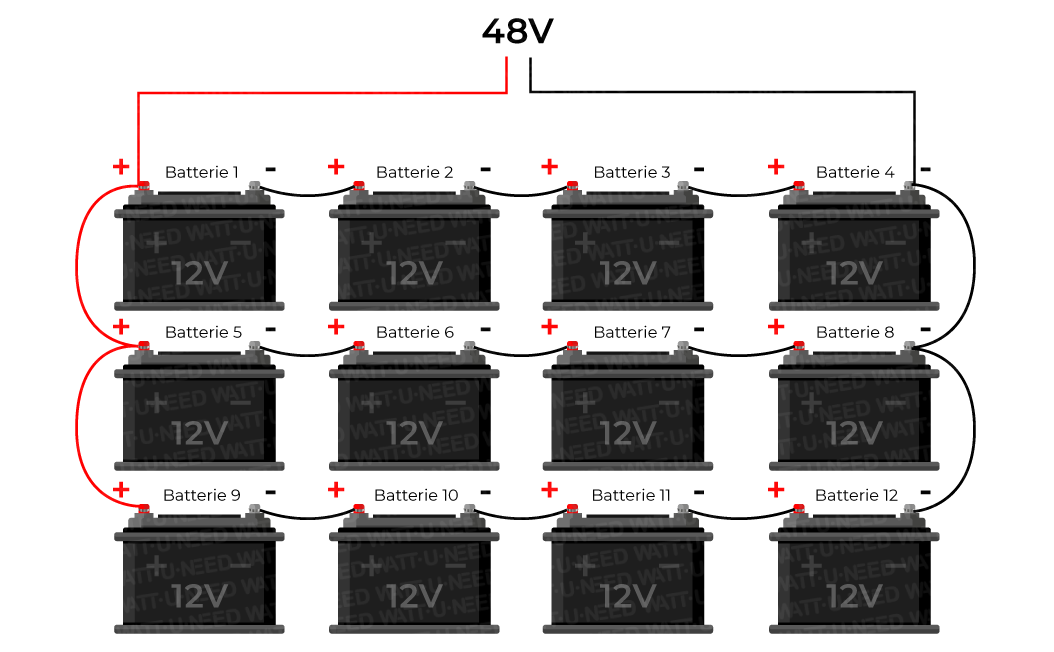 volts-batteries-photovoltaique Comprendre les volts des batteries pour une installation photovoltaïque efficace