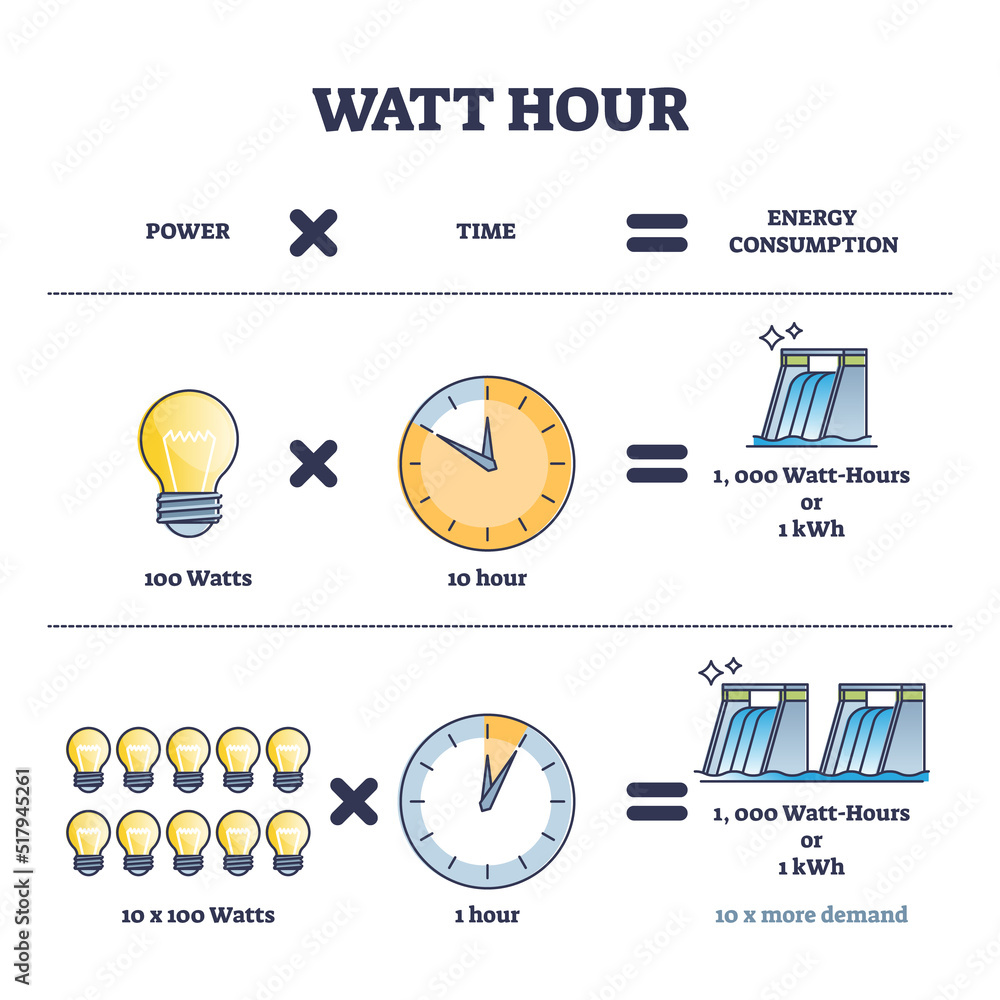 watt com watt
