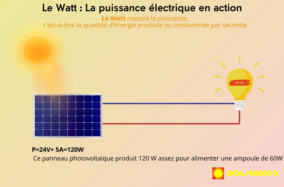 watt com watt
