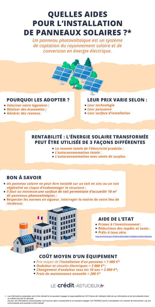 découvrez les aides financières et subventions disponibles pour l'installation de panneaux photovoltaïques en france. optimisez votre investissement énergétique tout en contribuant à la transition écologique.