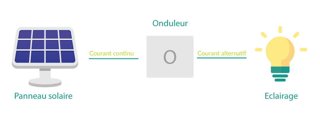 avantages-economiques-et-environnementaux-dune-installation-photovoltaique-1000-w Gain d'une installation photovoltaïque de 1000 W : comprendre les avantages économiques et environnementaux