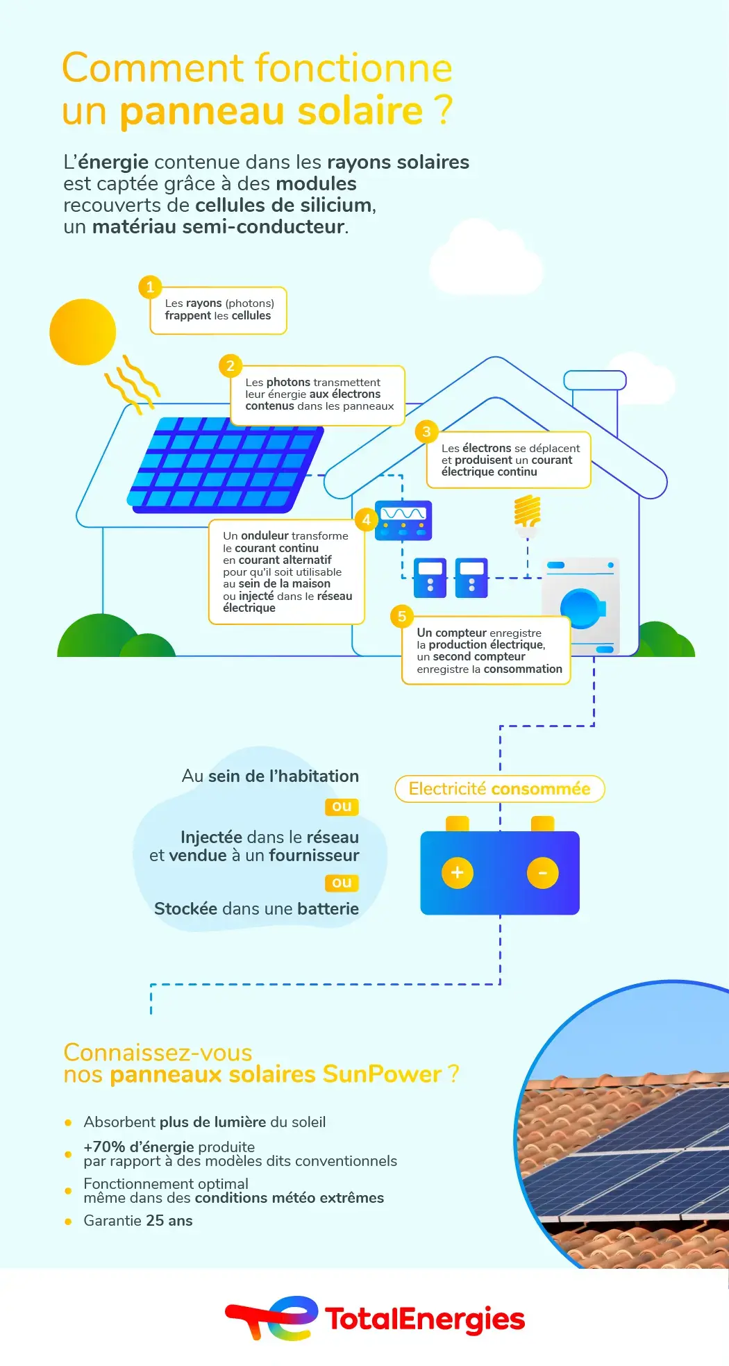 découvrez les nombreux avantages de l'installation de panneaux photovoltaïques : économies d'énergie, réduction de l'empreinte carbone, valorisation de votre bien immobilier et contribution à un avenir durable. investissez dans l'énergie solaire et profitez d'une solution écologique et économique.
