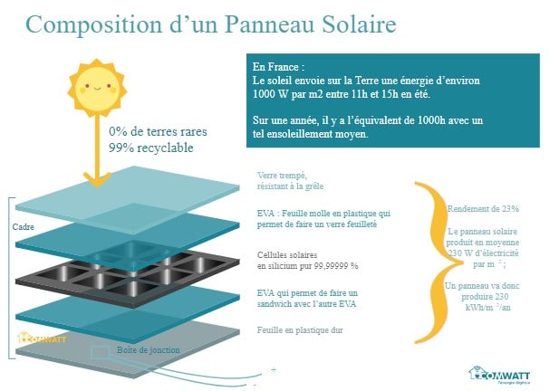 découvrez les nombreux avantages de l'installation de panneaux photovoltaïques : réduction des factures d'électricité, énergie renouvelable et durable, valorisation de votre patrimoine, et contribution à la protection de l'environnement. optez pour une solution saine et économique pour votre foyer.
