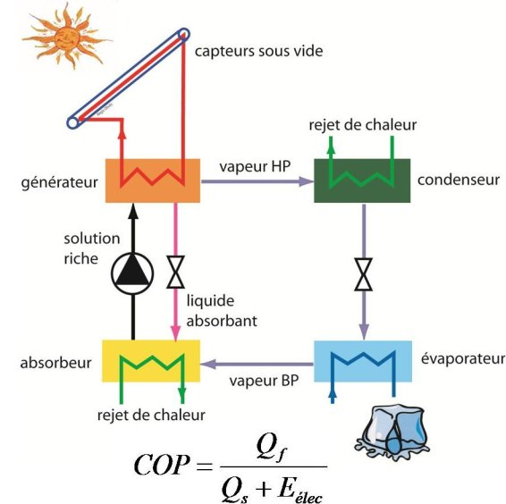 climatisation-solaire-en-france-2 Installation de climatisation solaire photovoltaïque en France : guide pratique