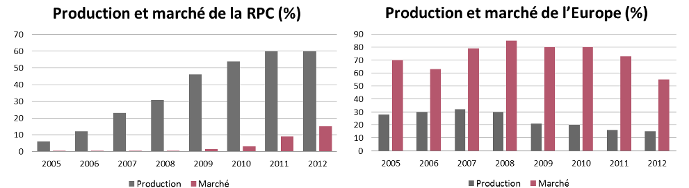 comparaison-pv Comparaison de deux installations photovoltaïques : performance et rentabilité