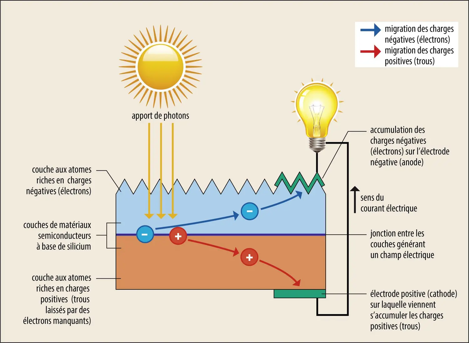 comparaison-pv Comparaison de deux installations photovoltaïques : performance et rentabilité
