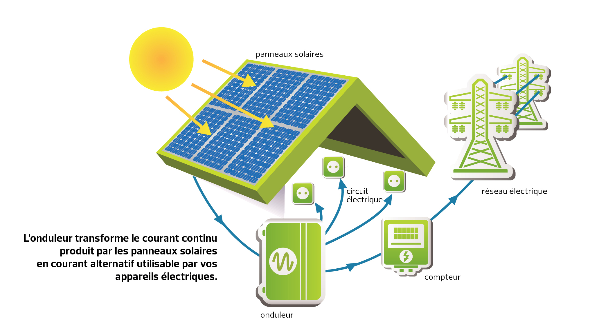 découvrez notre comparatif des installations photovoltaïques pour choisir la solution qui vous convient le mieux. analyse des performances, coûts et avantages des systèmes solaires afin de maximiser votre investissement énergétique.