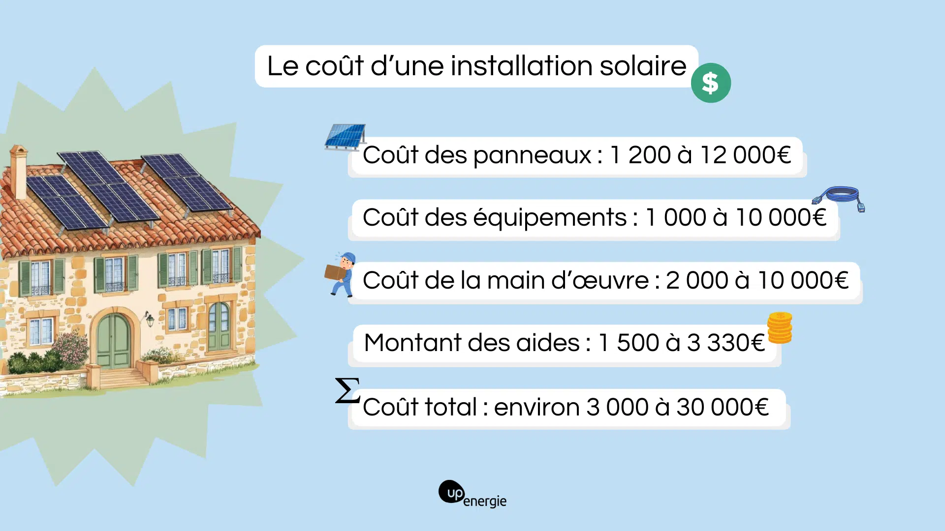 découvrez tout ce qu'il faut savoir sur le coût des panneaux photovoltaïques et les aides financières disponibles. optimisez votre investissement écologique tout en réduisant vos factures d'énergie grâce aux subventions et crédits d'impôt.