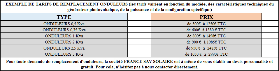 découvrez tout ce qu'il faut savoir sur le coût des onduleurs photovoltaïques. comparez les prix, comprenez les facteurs influençant les tarifs et optimisez votre investissement dans l'énergie solaire.