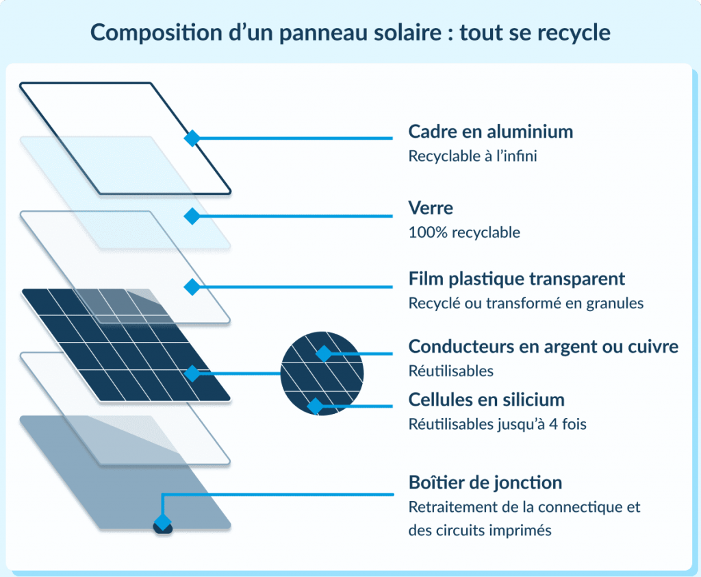 demontage-photovoltaique Démonter une installation photovoltaïque : étapes et conseils pratiques