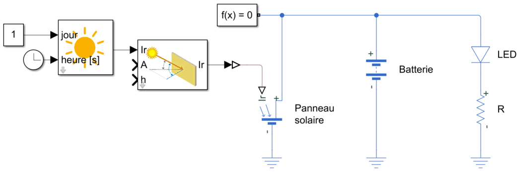 découvrez notre guide complet sur le diagramme sysml appliqué aux systèmes photovoltaïques. apprenez à modéliser efficacement vos projets solaires grâce à des exemples pratiques et des conseils d'experts.