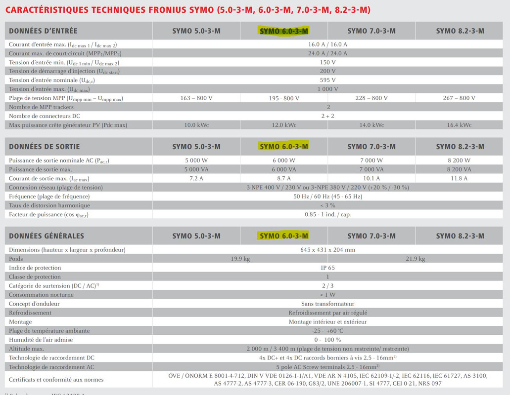 dimensionnement-onduleur-photovoltaique-4 Dimensionnement d'un onduleur dans une installation photovoltaïque : guide complet en PDF