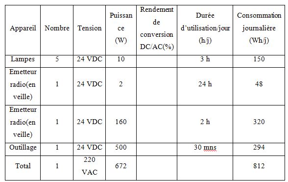 dimensionnement-panneau-photovoltaique Dimensionnement de panneau photovoltaïque pour une installation optimale