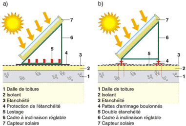 découvrez l'importance de la distance entre les capteurs photovoltaïques pour optimiser leur performance et assurer une production d'énergie solaire efficace. apprenez comment le placement stratégique peut maximiser l'ensoleillement et minimiser les pertes d’énergie.