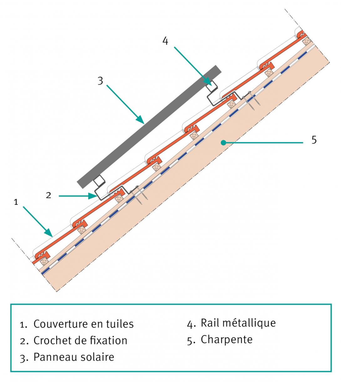 découvrez tout ce qu'il faut savoir sur la distance d'installation des panneaux photovoltaïques. optimisez l'efficacité de votre système solaire tout en respectant les normes en vigueur. informez-vous sur les meilleures pratiques et choisissez l'emplacement idéal pour maximiser votre production d'énergie renouvelable.