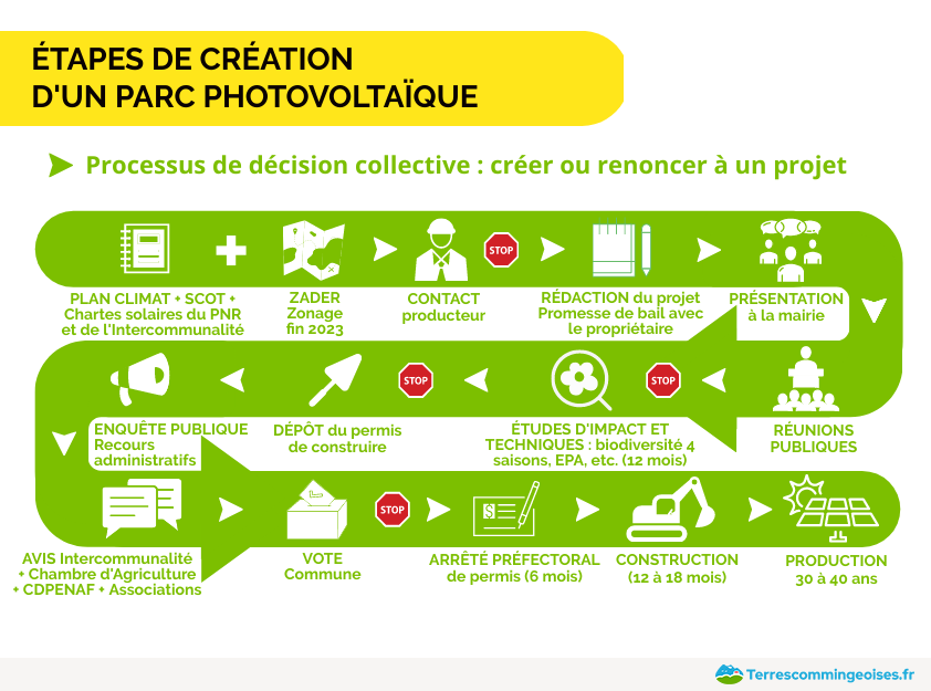 découvrez les étapes essentielles pour mener à bien votre projet photovoltaïque. de l'étude de faisabilité à l'installation, apprenez comment optimiser chaque phase pour garantir un fonctionnement efficace et durable de votre système solaire.