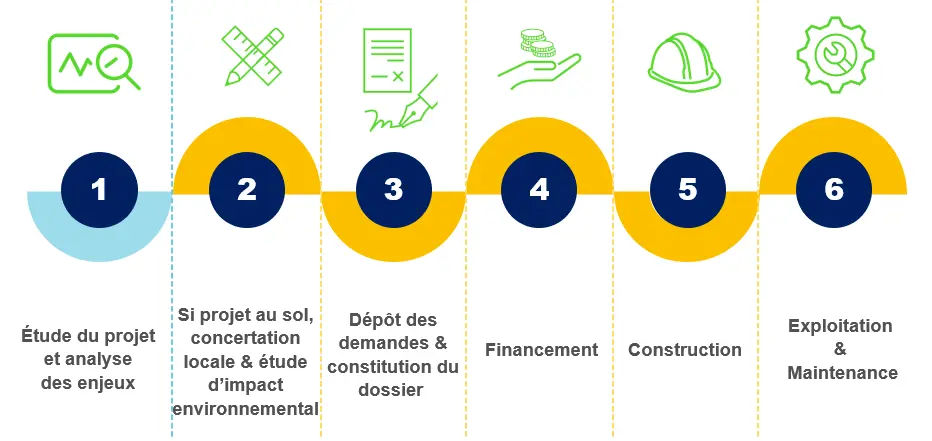 etapes-projet-photovoltaique Installation photovoltaïque : comprendre les étapes clés pour un projet réussi