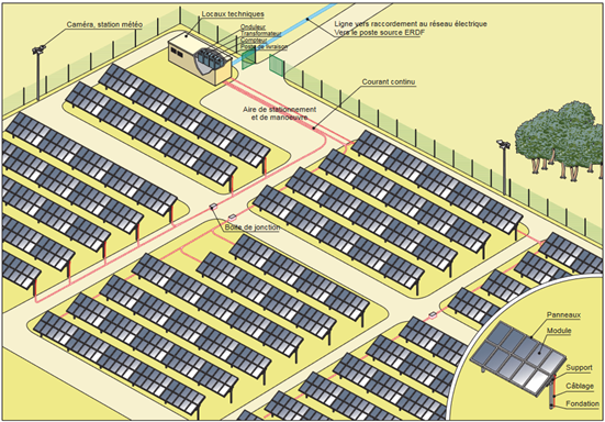 etude-de-site-photovoltaique L'importance de l'étude de site pour l'installation photovoltaïque