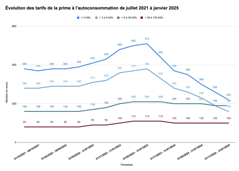 financement-panneaux-edf Est-ce qu'EDF autofinance l'installation de panneaux photovoltaïques ?