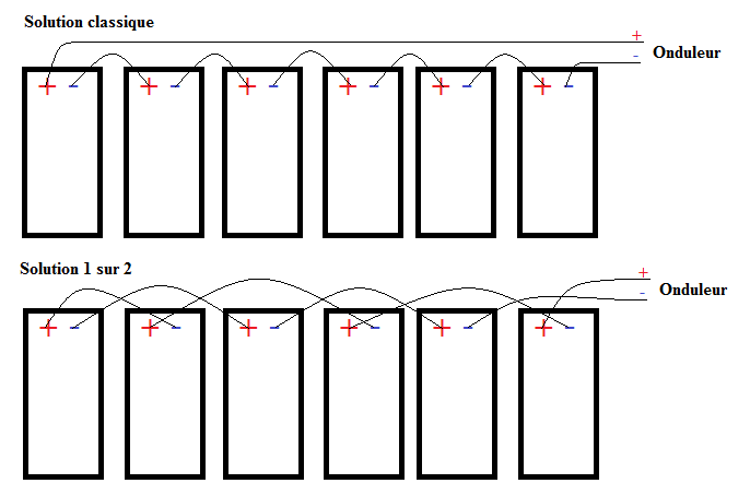 gaine-photovoltaique Guide complet sur la gaine pour installation photovoltaïque