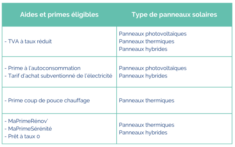guide-panneaux-hybrides Installation de panneaux hybrides solaires photovoltaïques : guide complet
