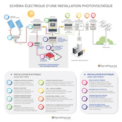 guide-panneaux-photovoltaiques-edf-1 Installation de panneaux photovoltaïques sur votre installation EDF : guide pratique