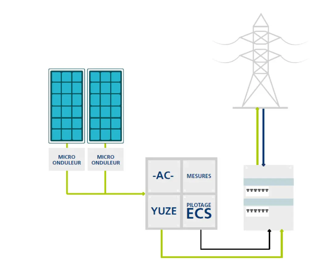 découvrez notre guide complet sur les panneaux photovoltaïques avec edf. apprenez tout sur l'installation, les avantages, les aides financières et comment optimiser votre production d'énergie solaire.
