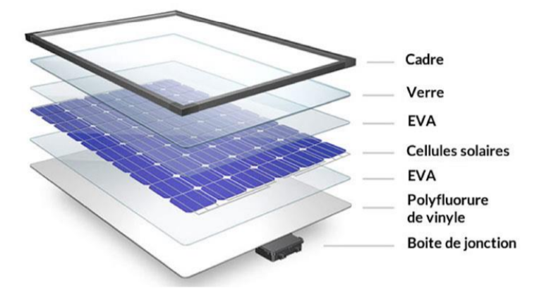 guide-panneaux-photovoltaiques-var Installation de panneaux photovoltaïques dans le Var : guide pratique