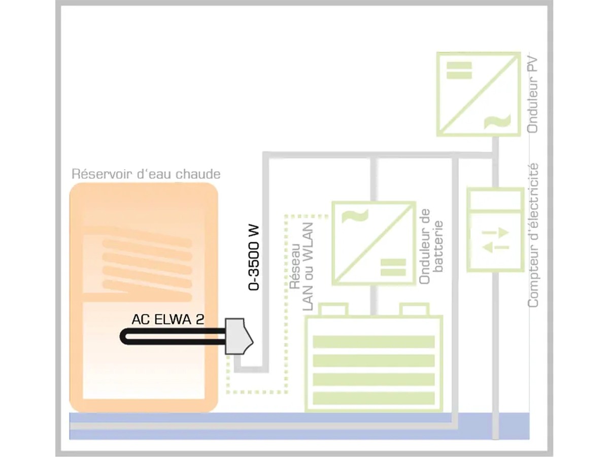 guide-photovoltaique-3500w-1 Installation photovoltaïque 3500 watt : guide complet pour optimiser votre énergie solaire