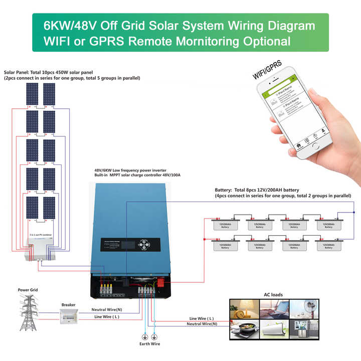 guide-photovoltaique-3500w-3 Installation photovoltaïque 3500 watt : guide complet pour optimiser votre énergie solaire