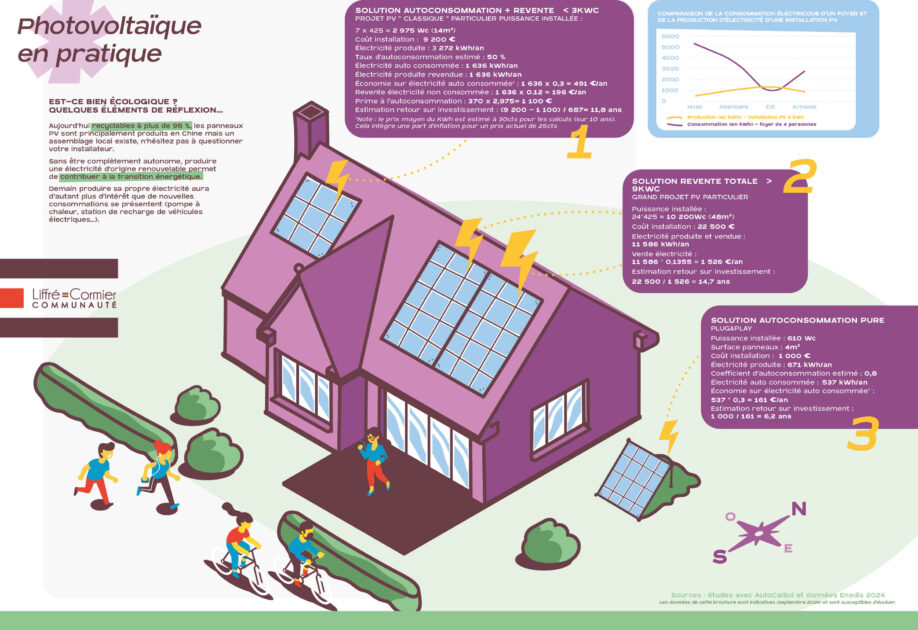 guide-photovoltaique-42 Installation et maintenance d'un système solaire photovoltaïque : guide d'habilitation