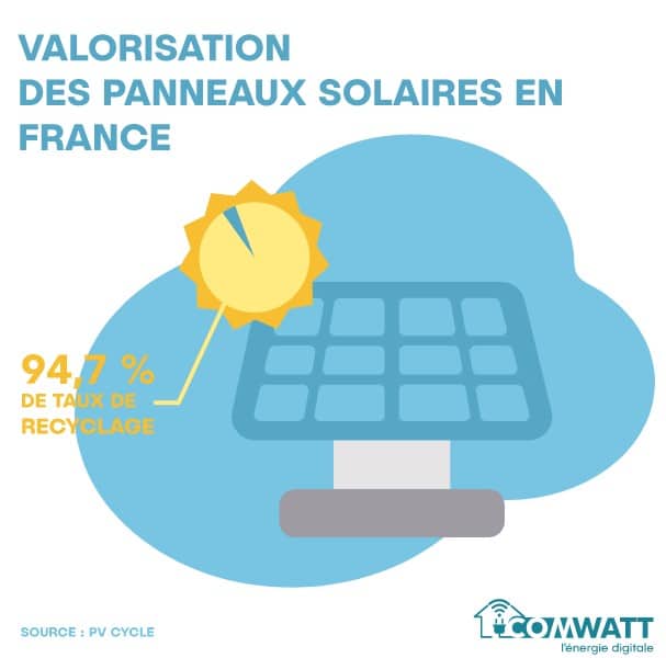 guide-photovoltaique-france-2 Installation photovoltaïque en France : guide complet pour les particuliers