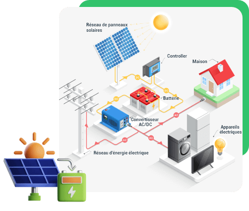 découvrez notre guide complet sur le photovoltaïque dans le secteur tertiaire. apprenez comment optimiser l'utilisation de l'énergie solaire pour réduire vos coûts d'électricité, améliorer votre image écologique et répondre aux enjeux de durabilité. profitez d'astuces pratiques, d'analyse des réglementations et de conseils d'experts pour intégrer efficacement des solutions photovoltaïques dans votre entreprise.