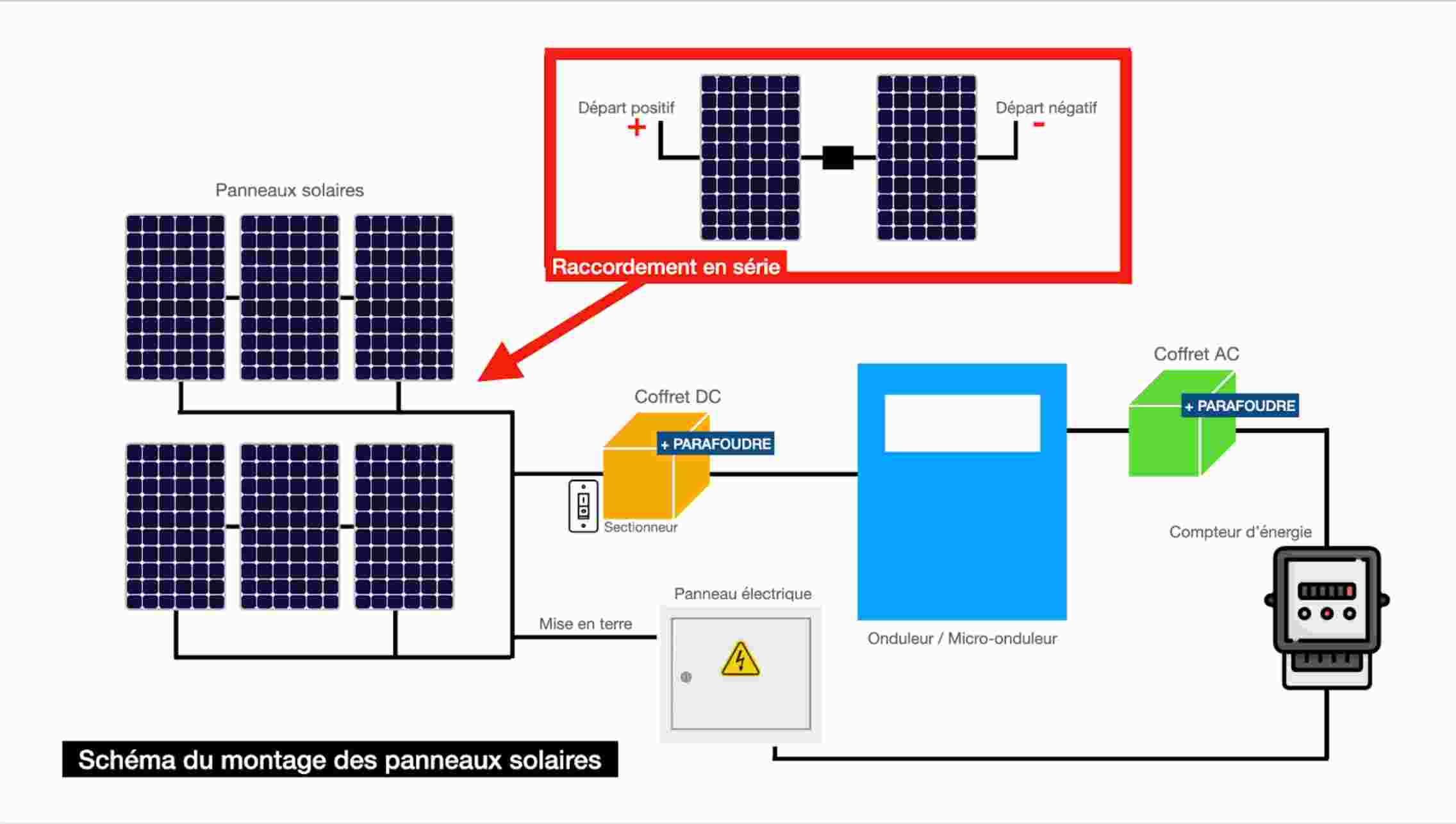 découvrez notre guide complet sur les projets photovoltaïques : étapes clés, conseils pratiques et astuces pour réussir l'installation de panneaux solaires. optimisez votre transition énergétique et réduisez votre empreinte carbone grâce à des solutions durables et efficaces.