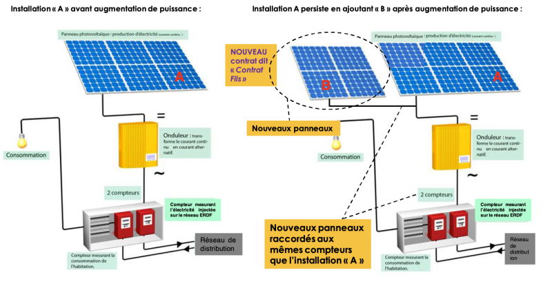 découvrez notre guide complet sur l'installation de panneaux photovoltaïques avec edf. apprenez les étapes essentielles, les avantages, et les conseils pratiques pour tirer le meilleur parti de l'énergie solaire et réduire vos factures d'électricité.