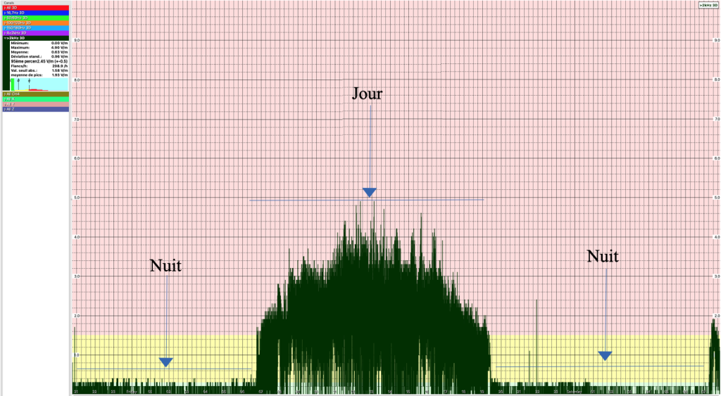 harmoniques-photovoltaiques-2 Comprendre les harmoniques dans les installations photovoltaïques