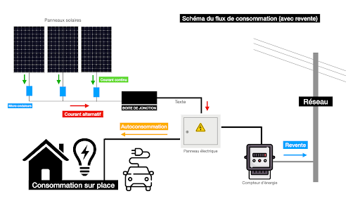 découvrez comment les harmoniques photovoltaïques affectent le rendement et l'efficacité de vos installations solaires. apprenez à identifier et à gérer ces perturbations pour optimiser votre production d'énergie et assurer la pérennité de vos systèmes énergétiques.