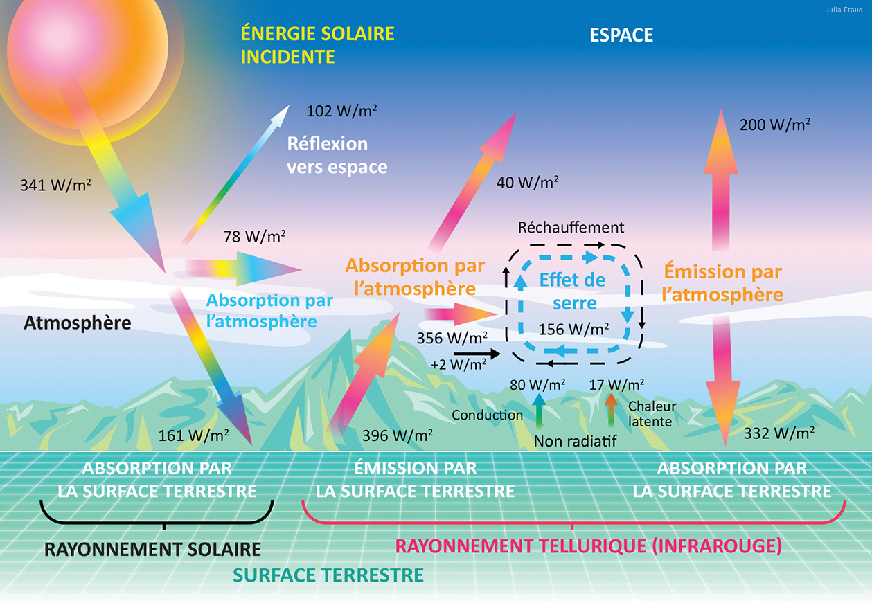 impact-climat-photovoltaique L'impact du climat sur l'installation photovoltaïque