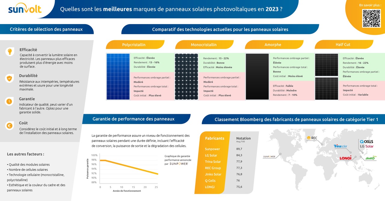 impact-entreprises-belges-panneaux-photovoltaiques-en-france L'impact des entreprises belges dans l'installation de panneaux photovoltaïques en France
