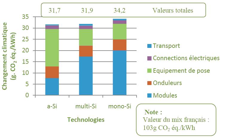 impact-visuel-photovoltaique-5 L'impact visuel du photovoltaïque sur les paysages