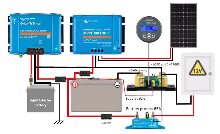 installation-fusibles-photovoltaiques-1 Tout savoir sur l'installation des fusibles dans les systèmes photovoltaïques